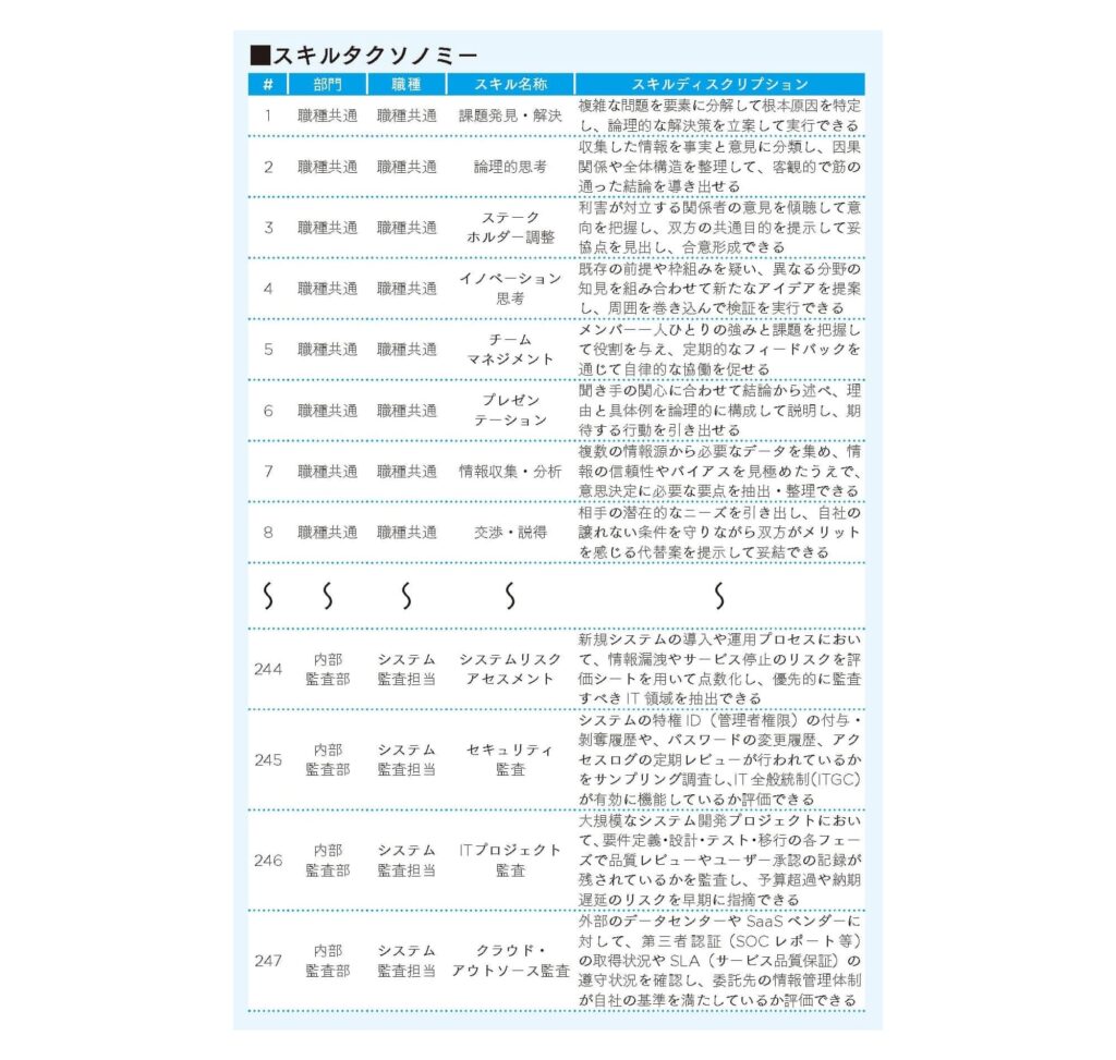 スキルタクソノミー